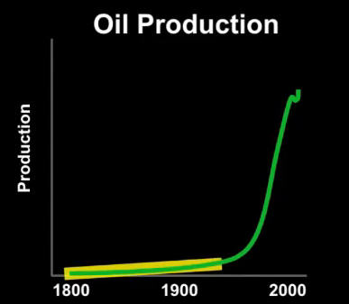 growth oil